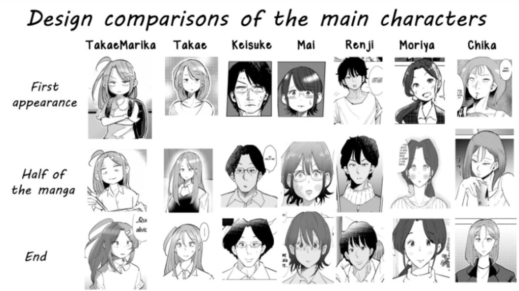 Characters in If My Wife Becomes an Elementary School Student