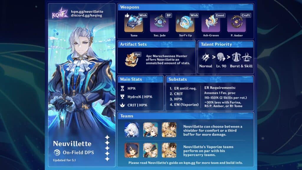Quick Neuvillette guide